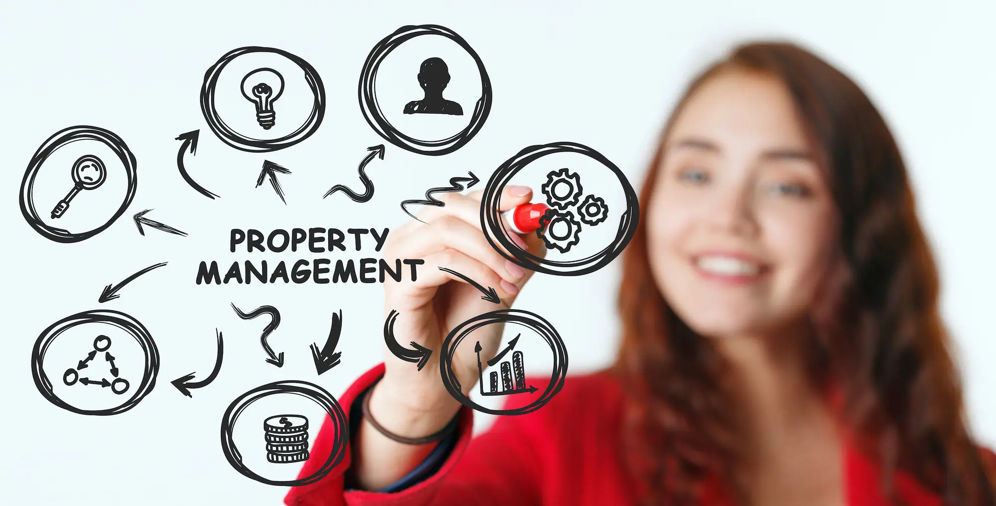 Dallas ‐ Fort Worth Property Owners
